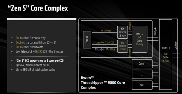 台北电脑展旗舰！AMD 锐龙线程撕裂者 9000 系列处理器有多强？  第13张