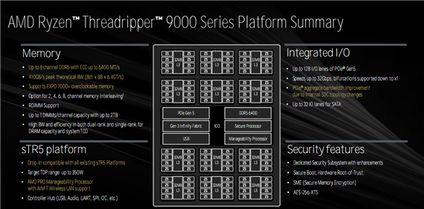 台北电脑展旗舰！AMD 锐龙线程撕裂者 9000 系列处理器有多强？  第18张