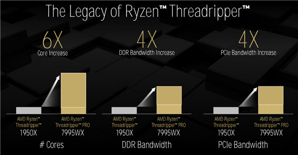 台北电脑展旗舰！AMD 锐龙线程撕裂者 9000 系列处理器有多强？  第6张