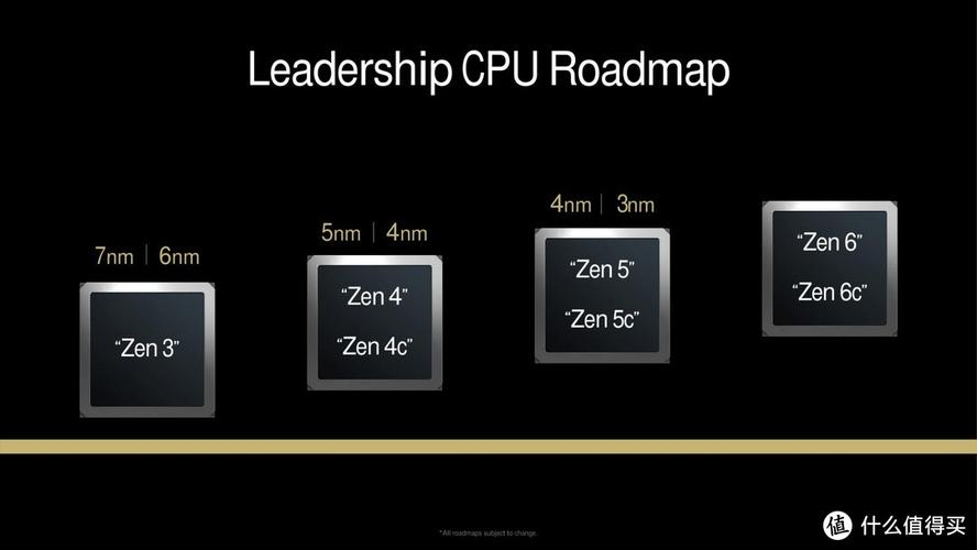 AMD Zen6将全面升级3nm工艺！你的电脑还能跟上时代吗？  第6张