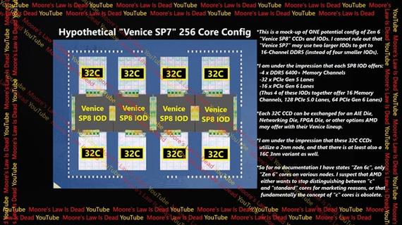 AMD Zen6将全面升级3nm工艺！你的电脑还能跟上时代吗？  第7张