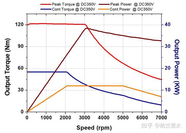 比亚迪汉L和唐L：30万家用车竟有580kW超级马力！你敢信？  第19张