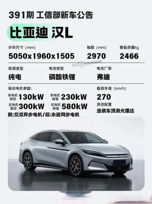 比亚迪汉L和唐L：30万家用车竟有580kW超级马力！你敢信？  第9张