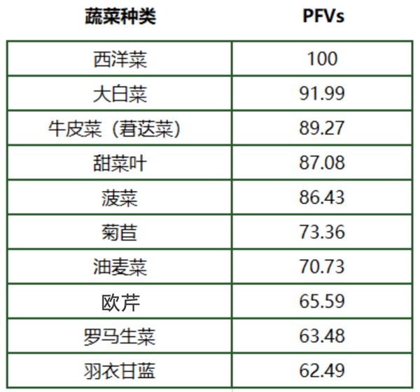 你知道吗？这种绿油油的蔬菜竟是19世纪欧洲人带来的西洋菜  第4张