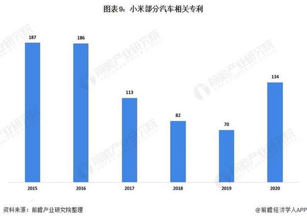 小米收购蔚来？2025年五大猜想引爆车圈，真相究竟如何  第4张