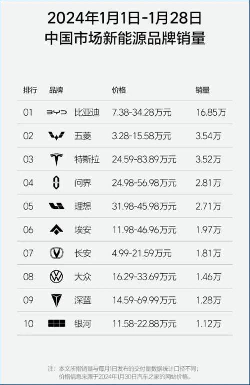 美国造车新势力Canoo破产！为何连外资都救不了它？  第9张