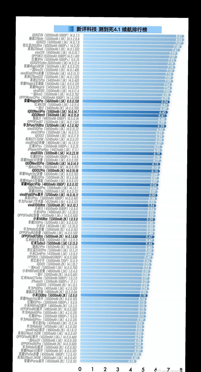 手机电池容量突破7000mAh！2024年手机续航大战谁将胜出？  第12张
