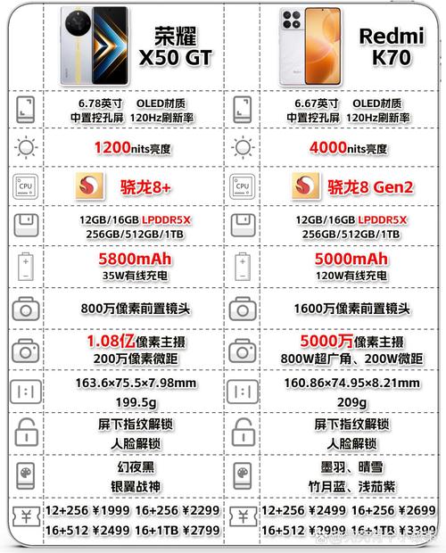 手机电池容量突破7000mAh！2024年手机续航大战谁将胜出？  第14张