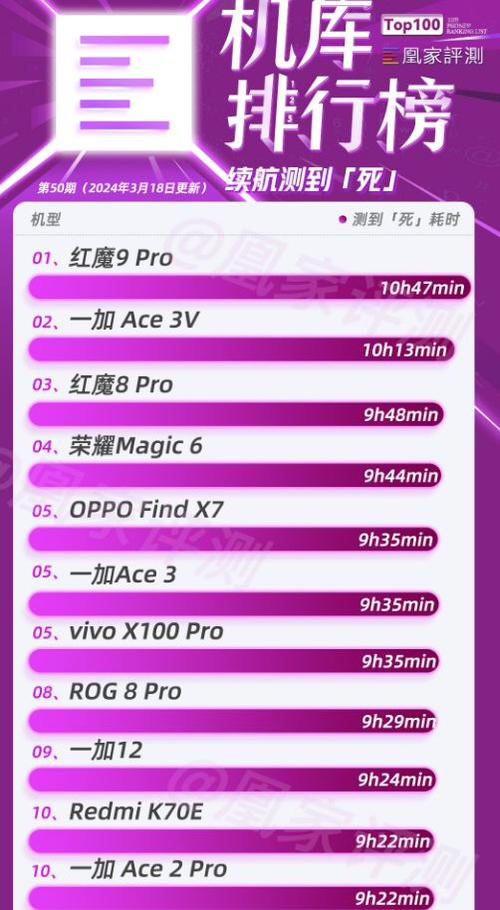 手机电池容量突破7000mAh！2024年手机续航大战谁将胜出？  第3张