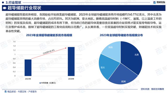 2025年数据存储市场将如何应对全球数据爆炸？希捷独家展望  第2张