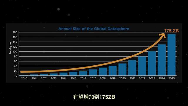 2025年数据存储市场将如何应对全球数据爆炸？希捷独家展望  第4张