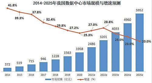 2025年数据存储市场将如何应对全球数据爆炸？希捷独家展望  第8张