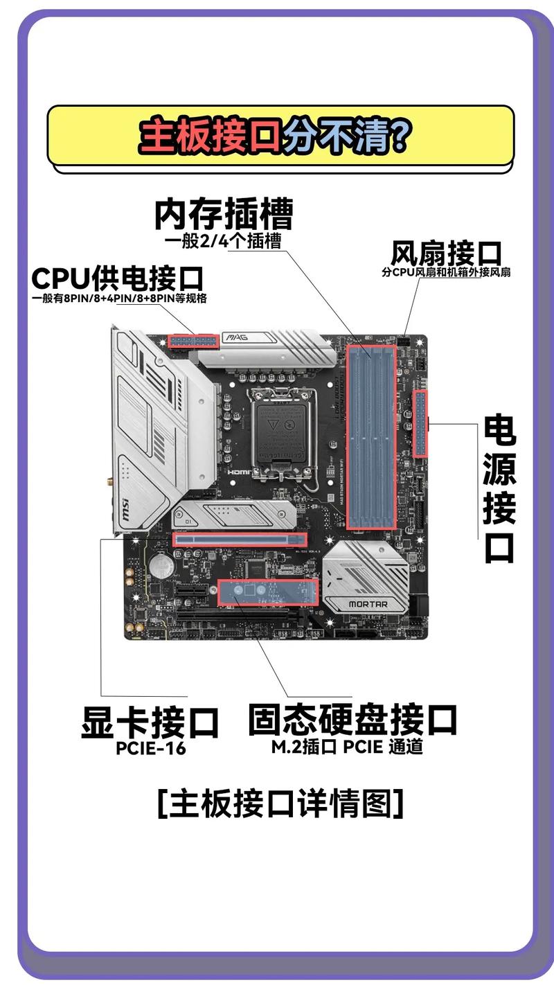 你的主板PCIe插槽配置够用吗？揭秘高性能硬件的关键所在  第7张