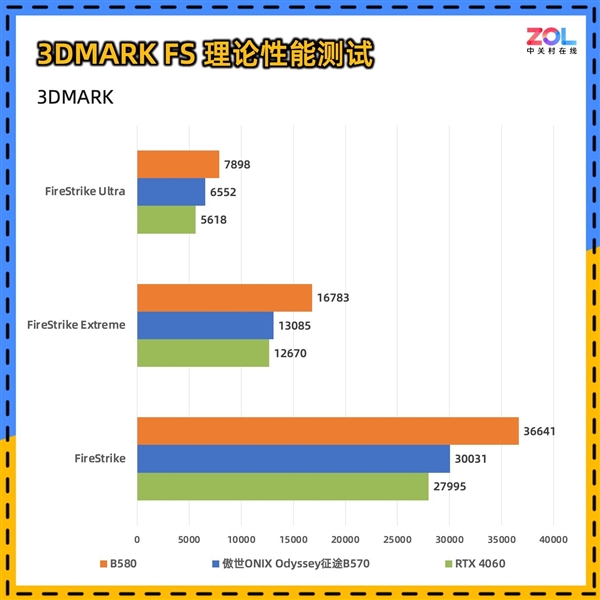 Intel B570显卡性能竟超越RTX4060？傲世ONIX Odyssey征途B570首发评测震撼来袭  第12张