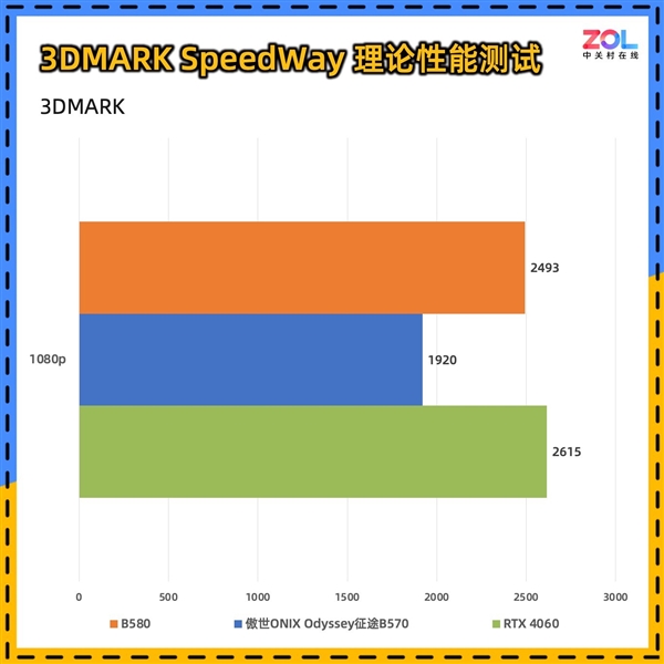 Intel B570显卡性能竟超越RTX4060？傲世ONIX Odyssey征途B570首发评测震撼来袭  第16张