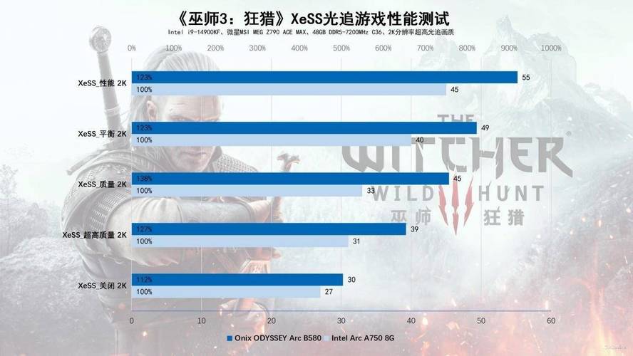 Intel B570显卡性能竟超越RTX4060？傲世ONIX Odyssey征途B570首发评测震撼来袭  第17张