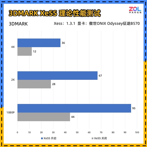 Intel B570显卡性能竟超越RTX4060？傲世ONIX Odyssey征途B570首发评测震撼来袭  第18张