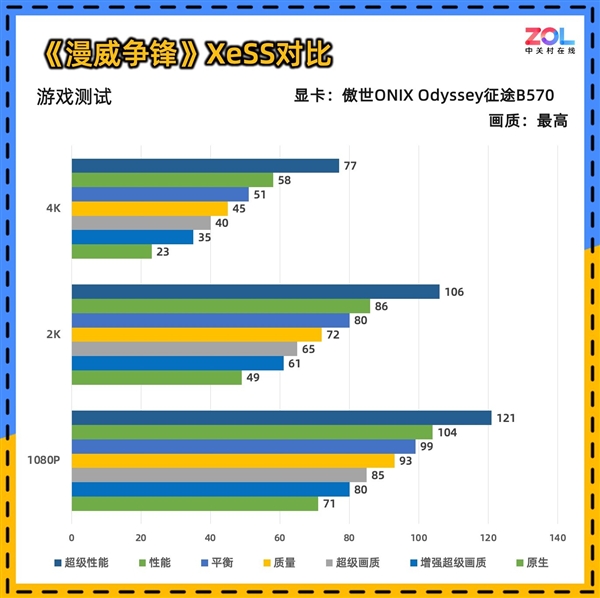 Intel B570显卡性能竟超越RTX4060？傲世ONIX Odyssey征途B570首发评测震撼来袭  第19张