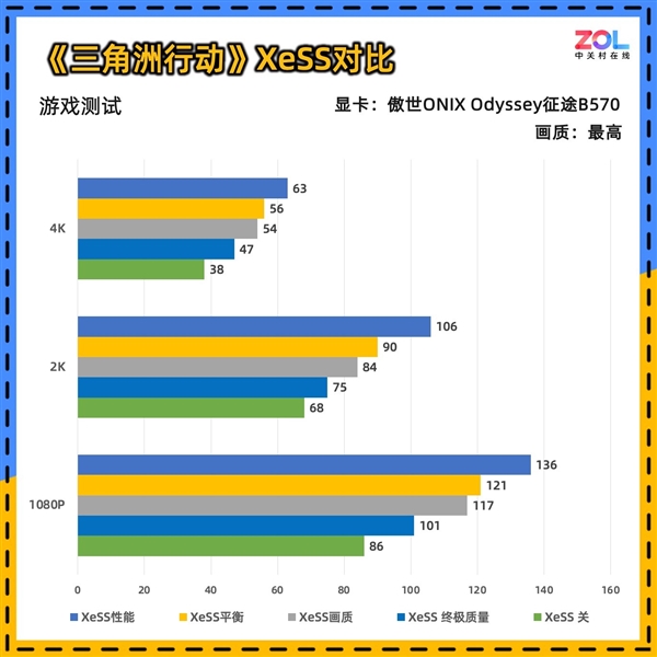 Intel B570显卡性能竟超越RTX4060？傲世ONIX Odyssey征途B570首发评测震撼来袭  第23张