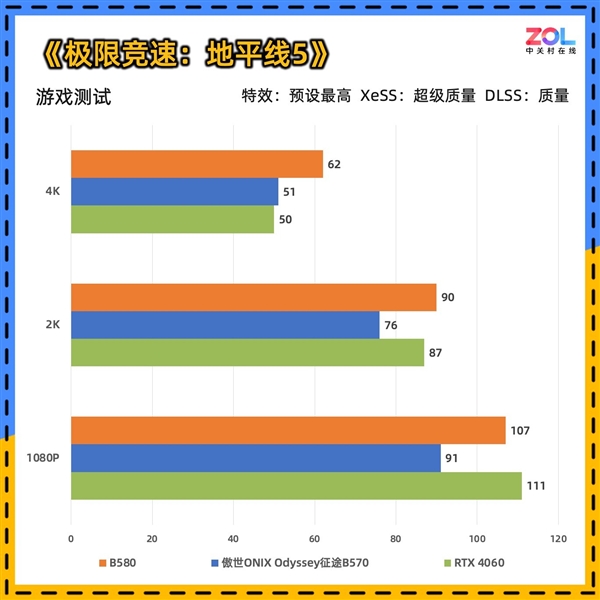 Intel B570显卡性能竟超越RTX4060？傲世ONIX Odyssey征途B570首发评测震撼来袭  第28张