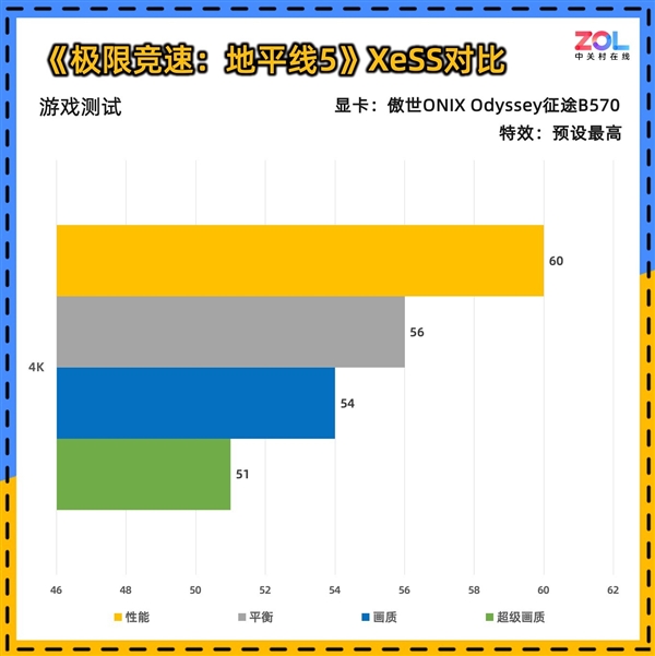 Intel B570显卡性能竟超越RTX4060？傲世ONIX Odyssey征途B570首发评测震撼来袭  第29张