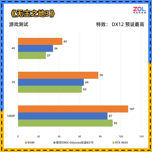 Intel B570显卡性能竟超越RTX4060？傲世ONIX Odyssey征途B570首发评测震撼来袭  第31张