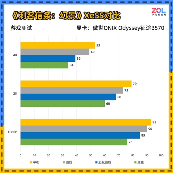 Intel B570显卡性能竟超越RTX4060？傲世ONIX Odyssey征途B570首发评测震撼来袭  第33张