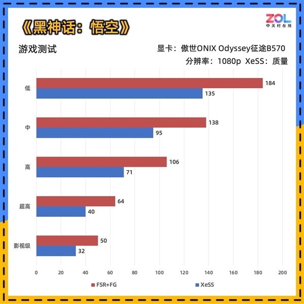 Intel B570显卡性能竟超越RTX4060？傲世ONIX Odyssey征途B570首发评测震撼来袭  第34张