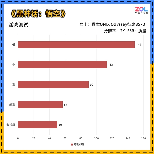 Intel B570显卡性能竟超越RTX4060？傲世ONIX Odyssey征途B570首发评测震撼来袭  第36张