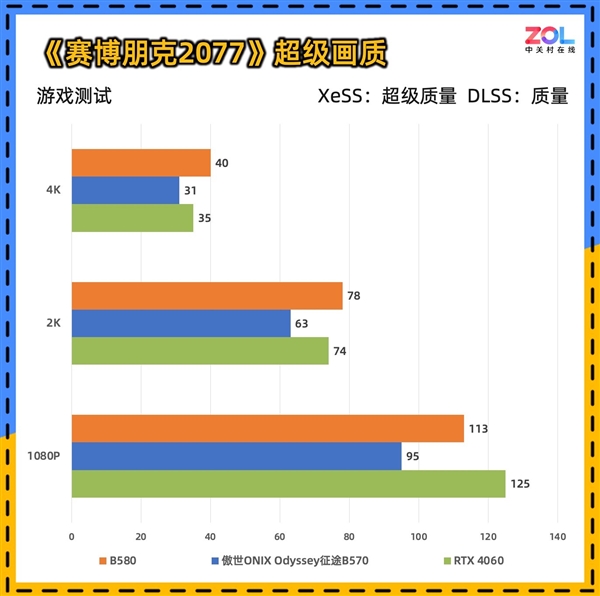 Intel B570显卡性能竟超越RTX4060？傲世ONIX Odyssey征途B570首发评测震撼来袭  第38张