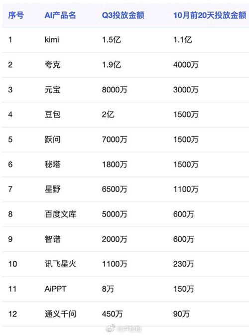 仅8个月估值超300亿美元！SSI为何能成为AI新贵？  第4张