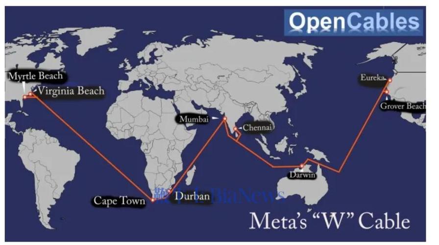 Meta的Waterworth项目：全球海底电缆长度将超地球赤道，你准备好迎接AI革命了吗？