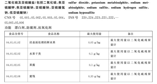 你敢相信吗？二氧化硫竟然被用来漂白我们的食物和筷子  第8张