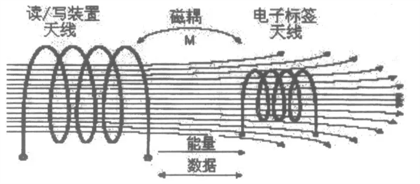 NFC功能真的会让人钱被盗刷吗？真相竟然是这样  第3张