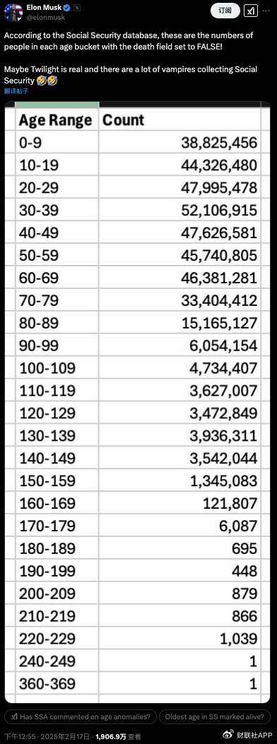 美国社保数据库竟有3.98亿活人，真相究竟如何？  第4张