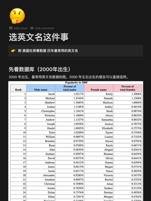 美国社保数据库竟有3.98亿活人，真相究竟如何？  第5张