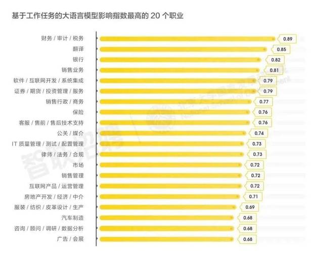 深圳70名AI公务员上岗，未来公务员岗位将被AI全面取代吗？  第4张