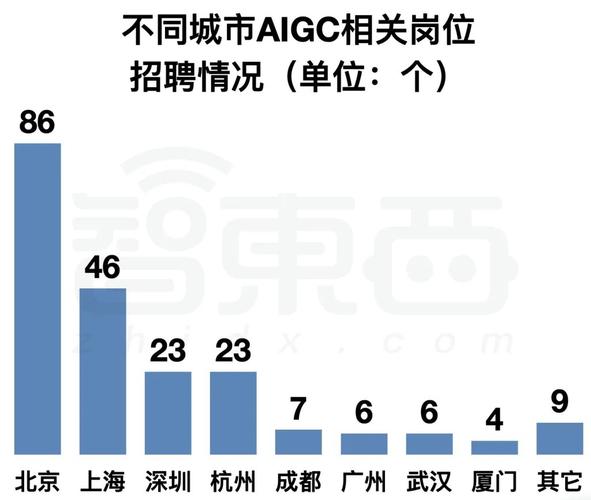 深圳70名AI公务员上岗，未来公务员岗位将被AI全面取代吗？  第5张