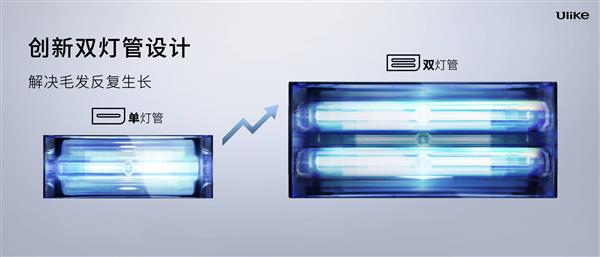 Ulike发布2025全新脱毛仪，永久脱毛不再是梦  第17张