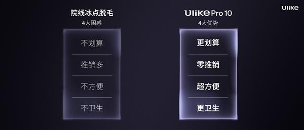 Ulike发布2025全新脱毛仪，永久脱毛不再是梦  第5张