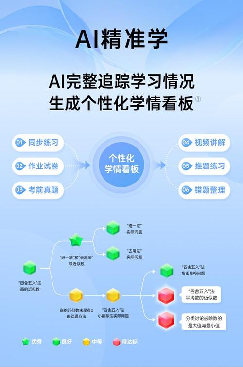 教育智能硬件新革命！有道SpaceOne如何用AI颠覆传统答疑辅导？  第12张