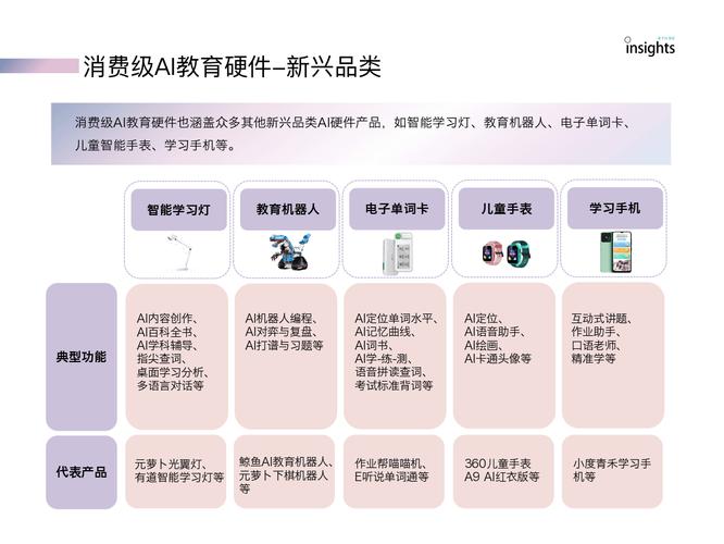 教育智能硬件新革命！有道SpaceOne如何用AI颠覆传统答疑辅导？  第15张