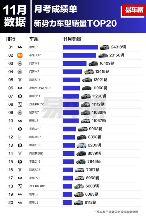 小鹏重回销冠，理想纯电破局，小米奇迹逆袭，新势力战局如何演变？  第2张