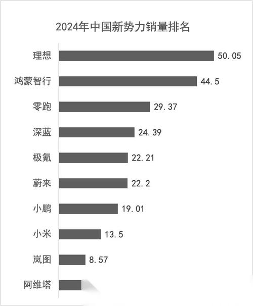 小鹏重回销冠，理想纯电破局，小米奇迹逆袭，新势力战局如何演变？  第4张