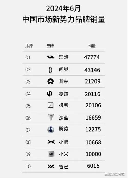 小鹏重回销冠，理想纯电破局，小米奇迹逆袭，新势力战局如何演变？  第7张