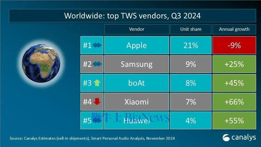 9.9美元的AI翻译耳机为何在美国卖爆？揭秘中国创业团队的全球收割术  第12张