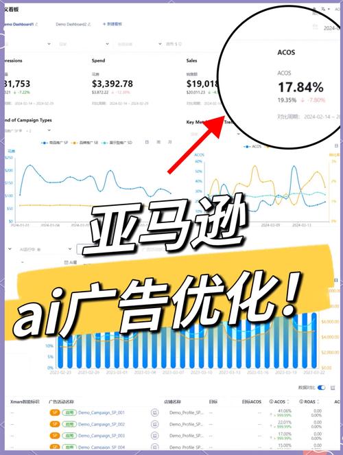 亚马逊豪掷1000亿美元押注AI，2025年将引领科技新纪元  第7张