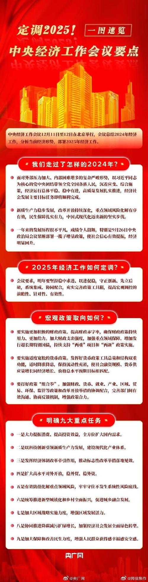 2024年中央经济工作会议重磅出击！电商行业将迎来怎样的全新变革？  第18张