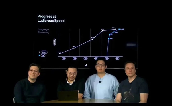 马斯克亲自站台！Grok 3真的是地球上最聪明的人工智能吗？  第5张