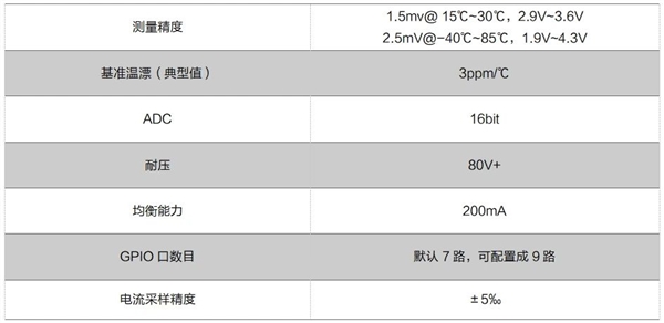 新能源电动汽车的电池安全问题终于有解了！上海海思最新芯片AP2711是如何做到的？  第9张